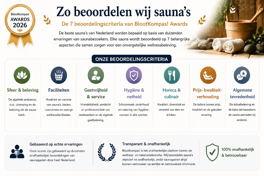 hoe worden sauna's beoordeeld